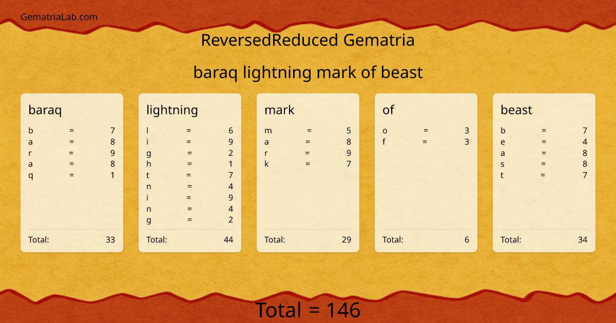 baraq lightning mark of beast in reversedReduced Gematria